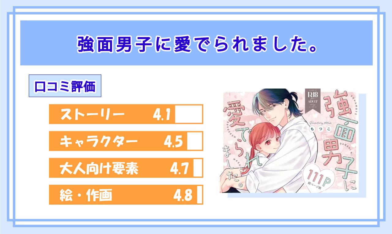 強面男子に愛でられました。を実際に読んだ読者の口コミ評価